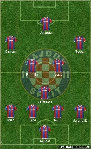 HNK Hajduk Formation 2016
