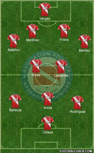 Argentinos Juniors Formation 2016