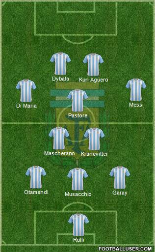 Argentina Formation 2016