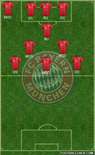 FC Bayern München Formation 2016