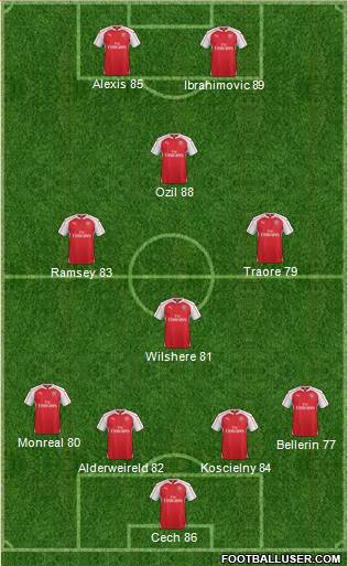 Arsenal Formation 2016
