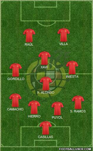 Spain Formation 2016