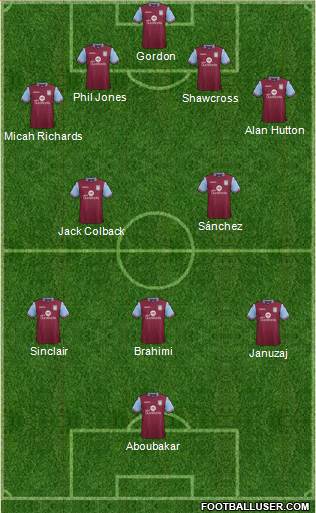 Aston Villa Formation 2016