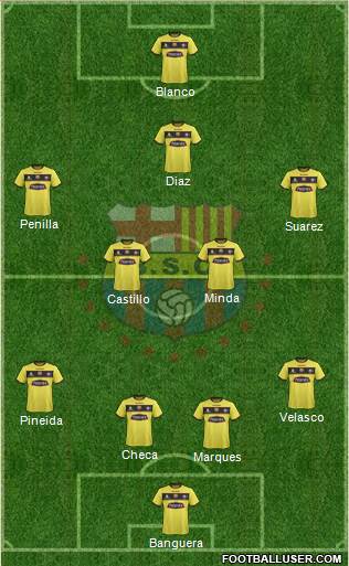 Barcelona SC Formation 2016