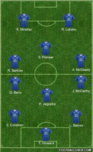 Everton Formation 2016