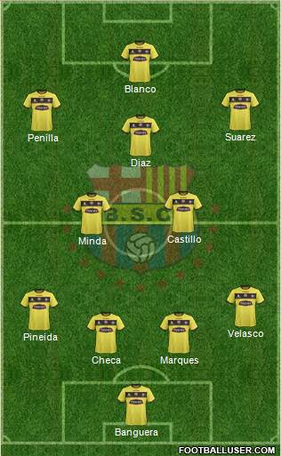 Barcelona SC Formation 2016