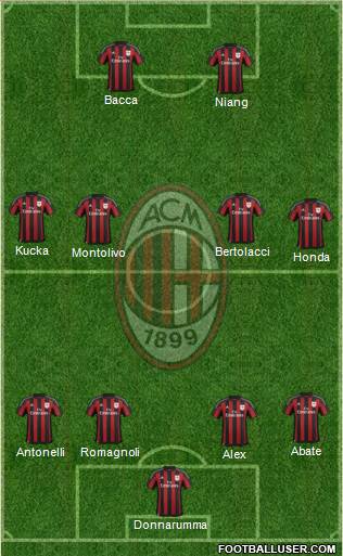 A.C. Milan Formation 2016