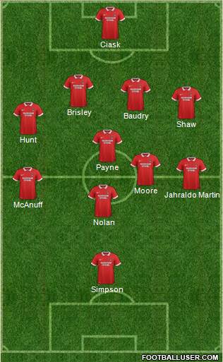 Leyton Orient Formation 2016