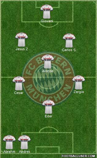 FC Bayern München Formation 2016