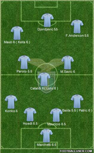 S.S. Lazio Formation 2016