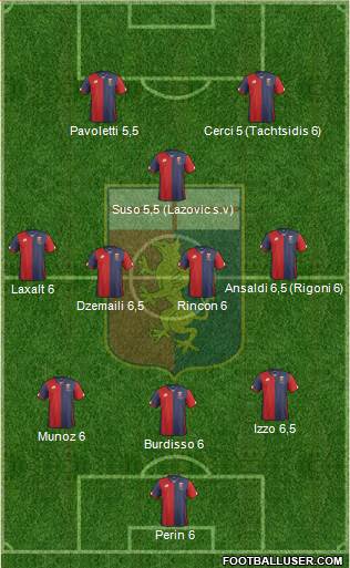 Genoa Formation 2016