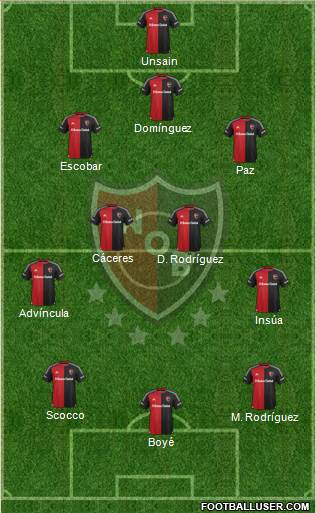 Newell's Old Boys Formation 2016