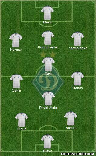 Dinamo Kiev Formation 2016