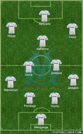 Olympique de Marseille Formation 2016