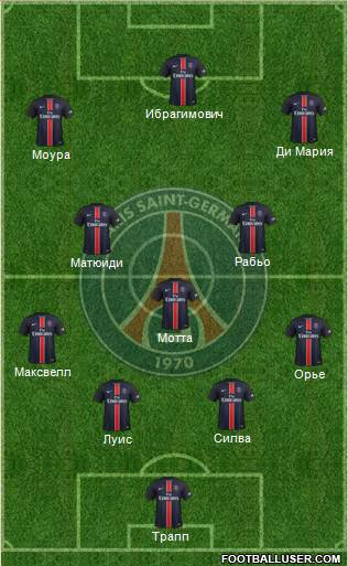 Paris Saint-Germain Formation 2016