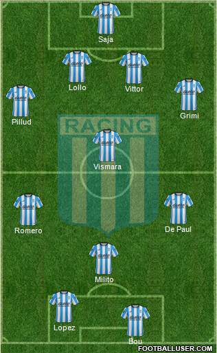 Racing Club Formation 2016