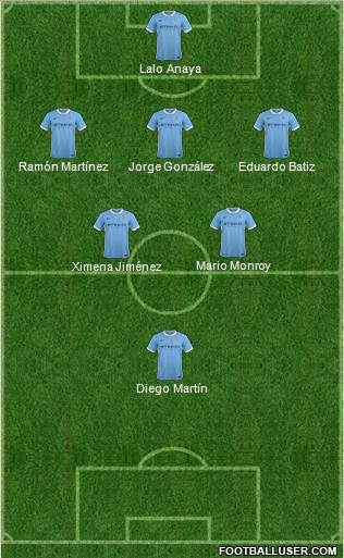 Manchester City Formation 2016