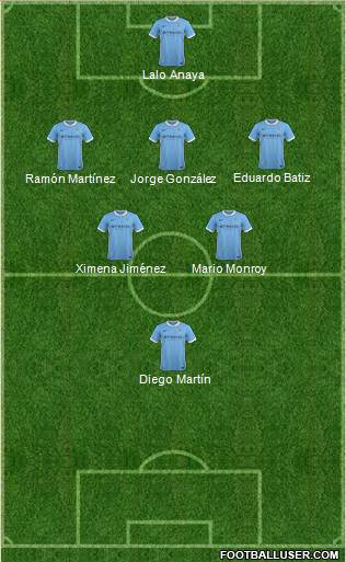 Manchester City Formation 2016