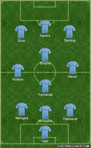 Manchester City Formation 2016