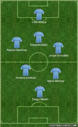 Manchester City Formation 2016