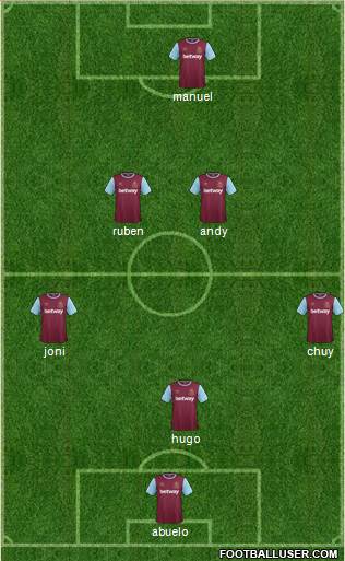 West Ham United Formation 2016