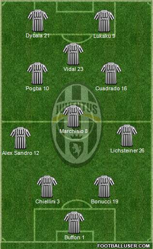 Juventus Formation 2016