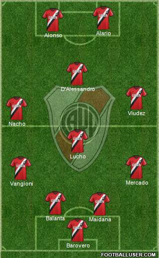 River Plate Formation 2016
