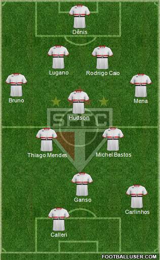 São Paulo FC Formation 2016