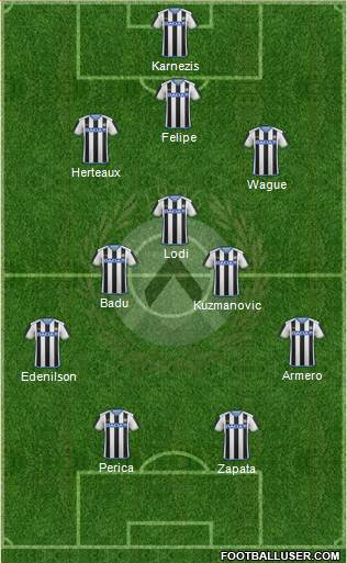 Udinese Formation 2016