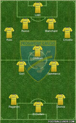 Frosinone Formation 2016