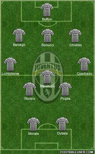 Juventus Formation 2016