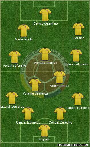 Colombia Formation 2016