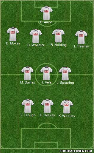 Bolton Wanderers Formation 2016