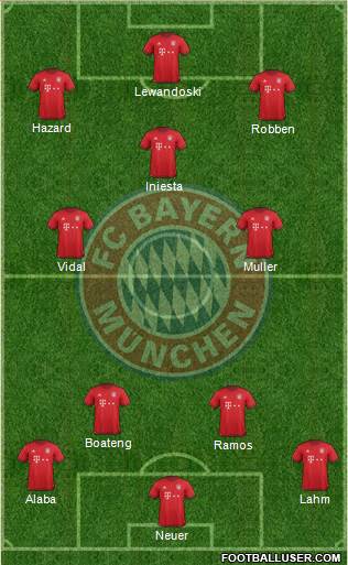 FC Bayern München Formation 2016