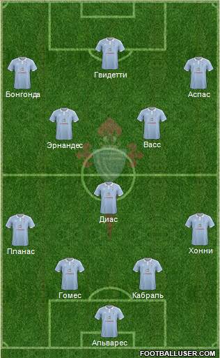 R.C. Celta S.A.D. Formation 2016