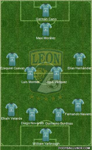 Club Deportivo León football formation