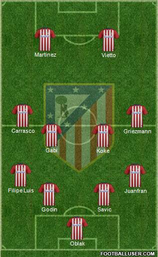 C. Atlético Madrid S.A.D. Formation 2016