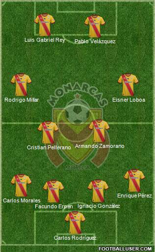 Club Monarcas Morelia football formation