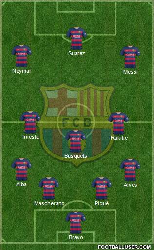 F.C. Barcelona Formation 2016