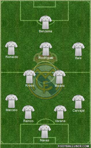 Real Madrid C.F. Formation 2016