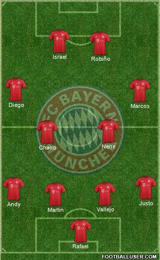 FC Bayern München Formation 2016