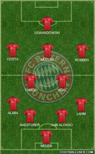 FC Bayern München Formation 2016