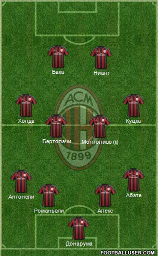 A.C. Milan Formation 2016