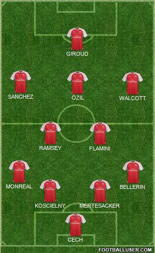 Arsenal Formation 2016