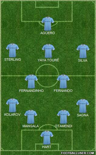 Manchester City Formation 2016