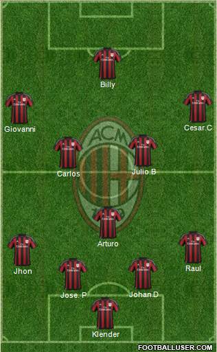 A.C. Milan Formation 2016