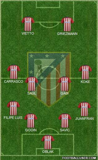 C. Atlético Madrid S.A.D. Formation 2016