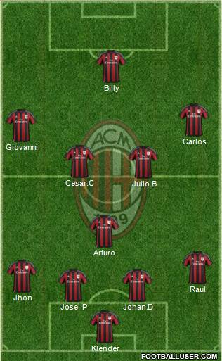 A.C. Milan Formation 2016