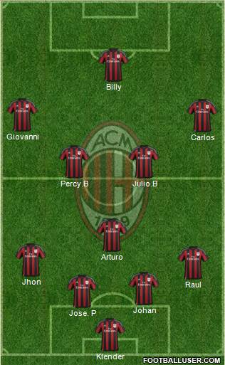 A.C. Milan Formation 2016