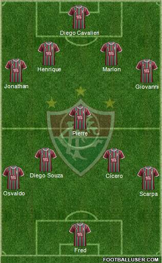 Fluminense FC Formation 2016